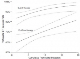 Intubation apprentiisage.JPG