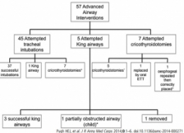 airwayway