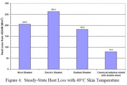hypothermia 1.JPG
