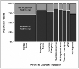 ParamedicIntubation.jpg