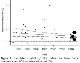 ColloidCristalRatio.jpg