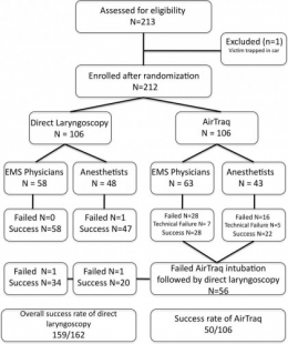 intubation,voies aériennes