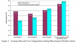 hypothermia 2.JPG