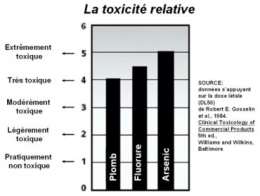 fluor,dentifrices au fluor,dentifrices,eaux minérales,dociles et serviles,lobotomie légère,santé,monde en perdition