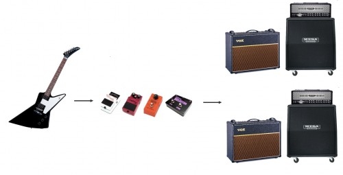 dave grohl guitar rig dave grohl guitar rig