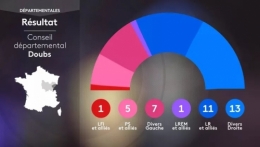 jeanne henry,pcf,doubs