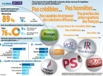 sondage-partis.JPG