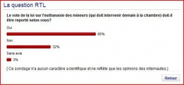 sondage, euthanasie, mineurs, rtl, reporter, vote, chambre