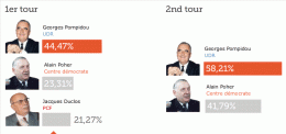 présidentielles1969.gif