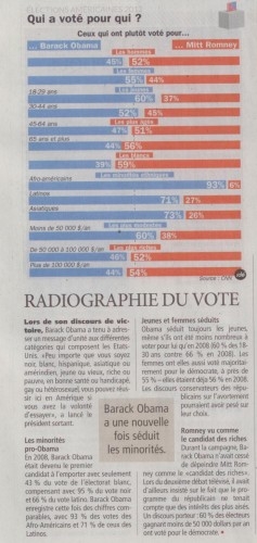 radiographie du vote Obama II - 2012.jpg