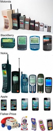 téléphones, phones