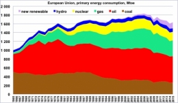 chiffres_energie_graph1.jpg