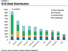 g10-debt.png