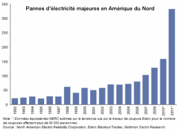 fragilite_et_effondrement_pannes_d_electricite_majeures_en_amerique_du_nord.png
