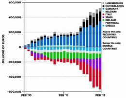 Capital-Flight-Bloomberg.jpg
