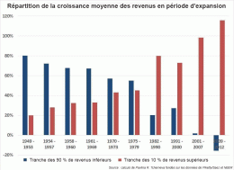 repartition-croissance.gif