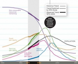 Futurism-Got-Corn-graph-631-thumb.jpg