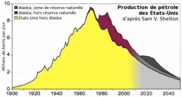 le_pic_petrolier_c_est_de_l_histoire_production_de_petrole_des_etats_unis_sam_v_shelton.jpg