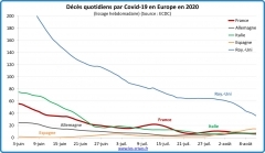 22-deces-covid-europe-04.jpg