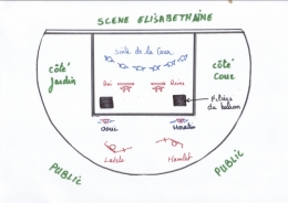 scène élisabéthaine