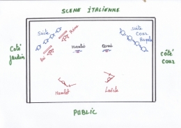 scène italienne