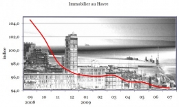 immobilier_au_havre_juillet_2009.jpg