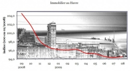 immobilier_au_havre_aout_2009.jpg