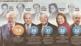 aguigui mouna,mouna dupont,le mouna frères,france,politique,société,parti socialiste,ump,les républicains,nicolas sarkozy,alain juppé,corruption,jacques chirac,gilles vigneault,félix leclerc,robert charlebois,quand les hommes vivront d'amour,la philosophie dans le boudoir,marquis de sade,emmanuel macron,pierre bourdieu,la noblesse d'etat,front national,jean-marie le pen,marine le pen,marion maréchal le pen,bernard tapie,jérôme cahuzac,sidi bouzid mohamed bouazizi