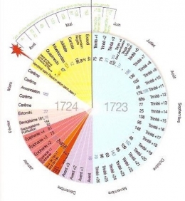 BACH CANTATES CYCLE.jpg