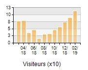 Fréquentation blogue 2018-2019_resultat.jpg