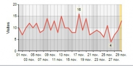 Bilan XiTi du %22bien écrire%22 en nov. 2015.jpg