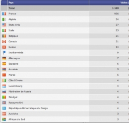 Géolocalisation XiTi le bien écrire année 2015.jpg