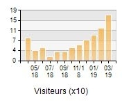 Fréquentation blogue mars 2019_resultat.jpg