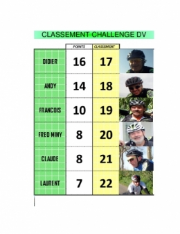 Classement dv photos-9.jpg