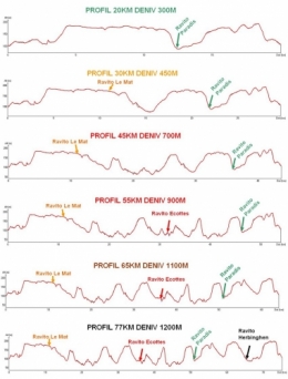 Profils%20circuits%20VTT%20ForestOpale2013[1].jpg