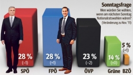 Sondage OGM Kurier.jpg