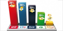 sondage Autriche.jpg