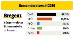 Bregenz.jpg