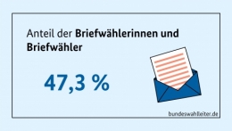 Vote par correspondance 2.png