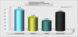AfD 1.png