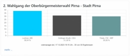 AfD 30.jpg