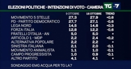 Italie sondage 1.jpg