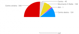 Chambre des Représentants Italie 2013.png