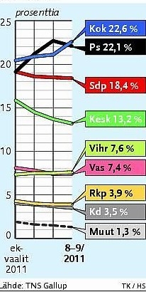 Sondage Finlande septembre 2011.jpg