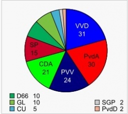 résultats.jpg