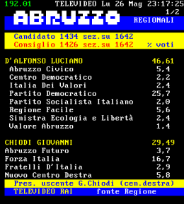 Abruzze.png