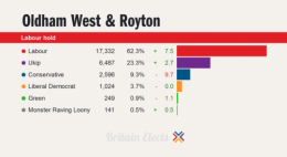 Oldham West.png