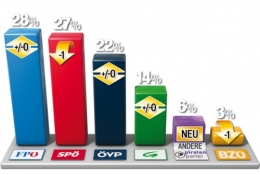 sondage Autriche 2.jpg