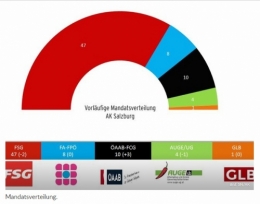 AK Salzbourg 2.jpg