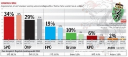 Sondage Styrie.jpg